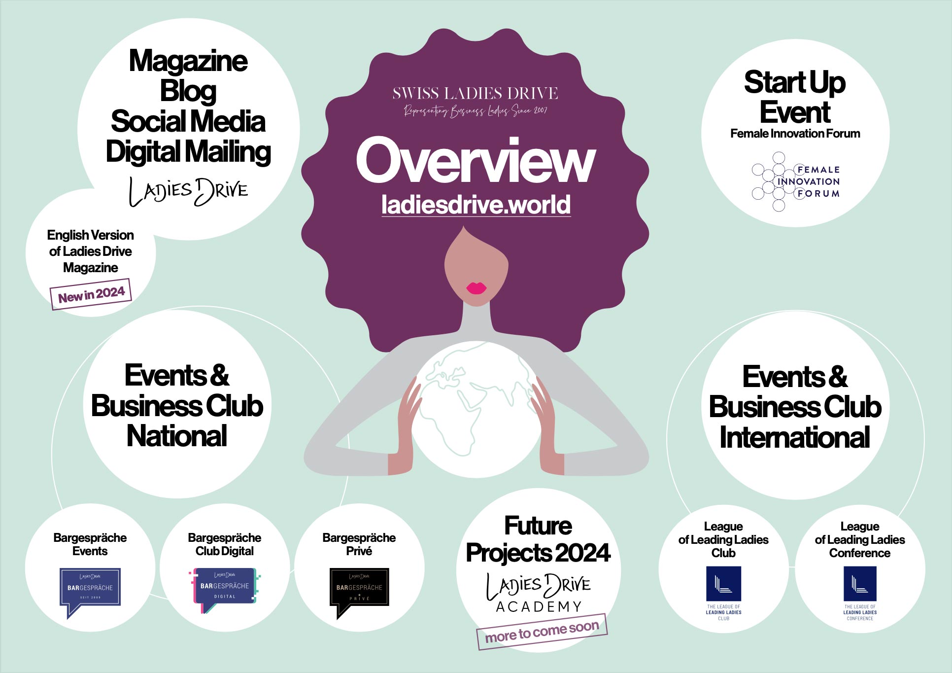 LadiesDrive.World - Overview